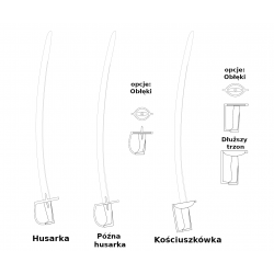 Diagram rodzajów szabel