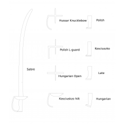 Visualisation of the hilts