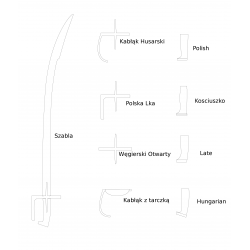 Szabla Polska